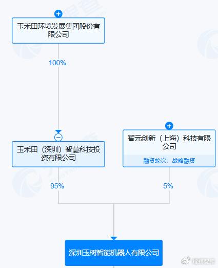 智元機器人戰略入股玉禾田智能子公司，加速人工智能在行業應用與系統集成領域的落地